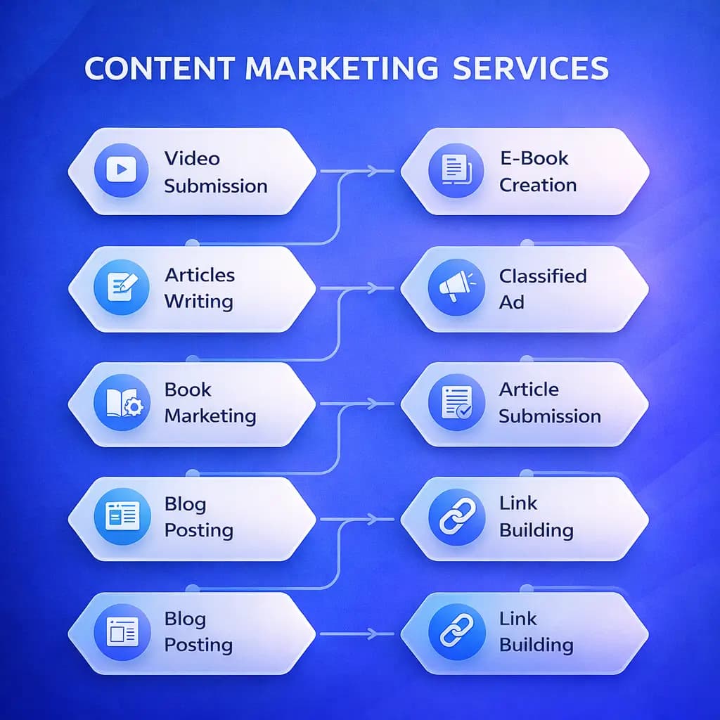 Off-page SEO link building for brand authority