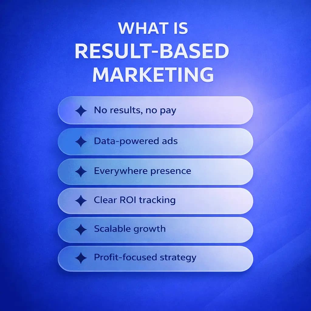 Google Ads & PPC Marketing Google Ads PPC campaigns and search engine marketing by MaaJanki Web Tech